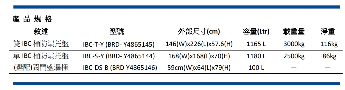 IBCsize